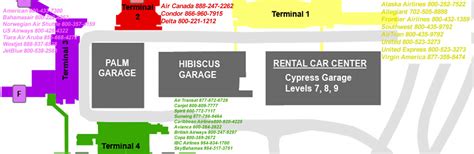 fort lauderdale phone directory.